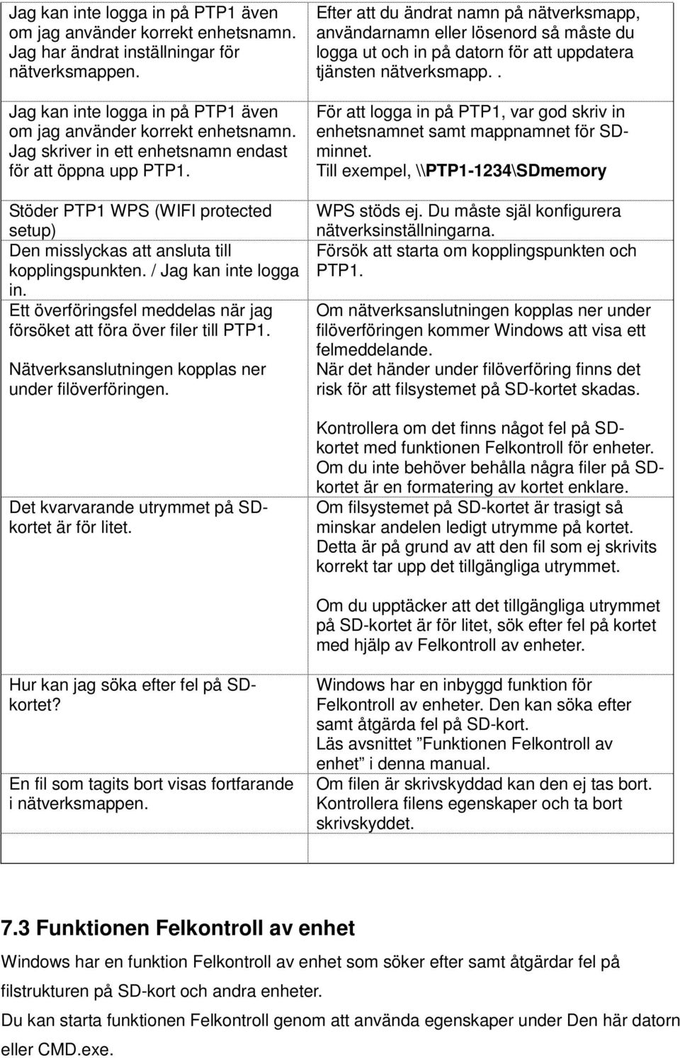 Ett överföringsfel meddelas när jag försöket att föra över filer till PTP1. Nätverksanslutningen kopplas ner under filöverföringen. Det kvarvarande utrymmet på SDkortet är för litet.