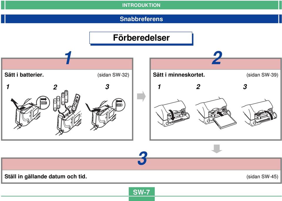 (sidan SW-32) Sätt i minneskortet.