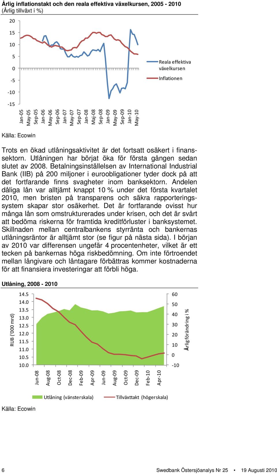 Betalningsinställelsen av International Industrial Bank (IIB) på 2 miljoner i euroobligationer tyder dock på att det fortfarande finns svagheter inom banksektorn.