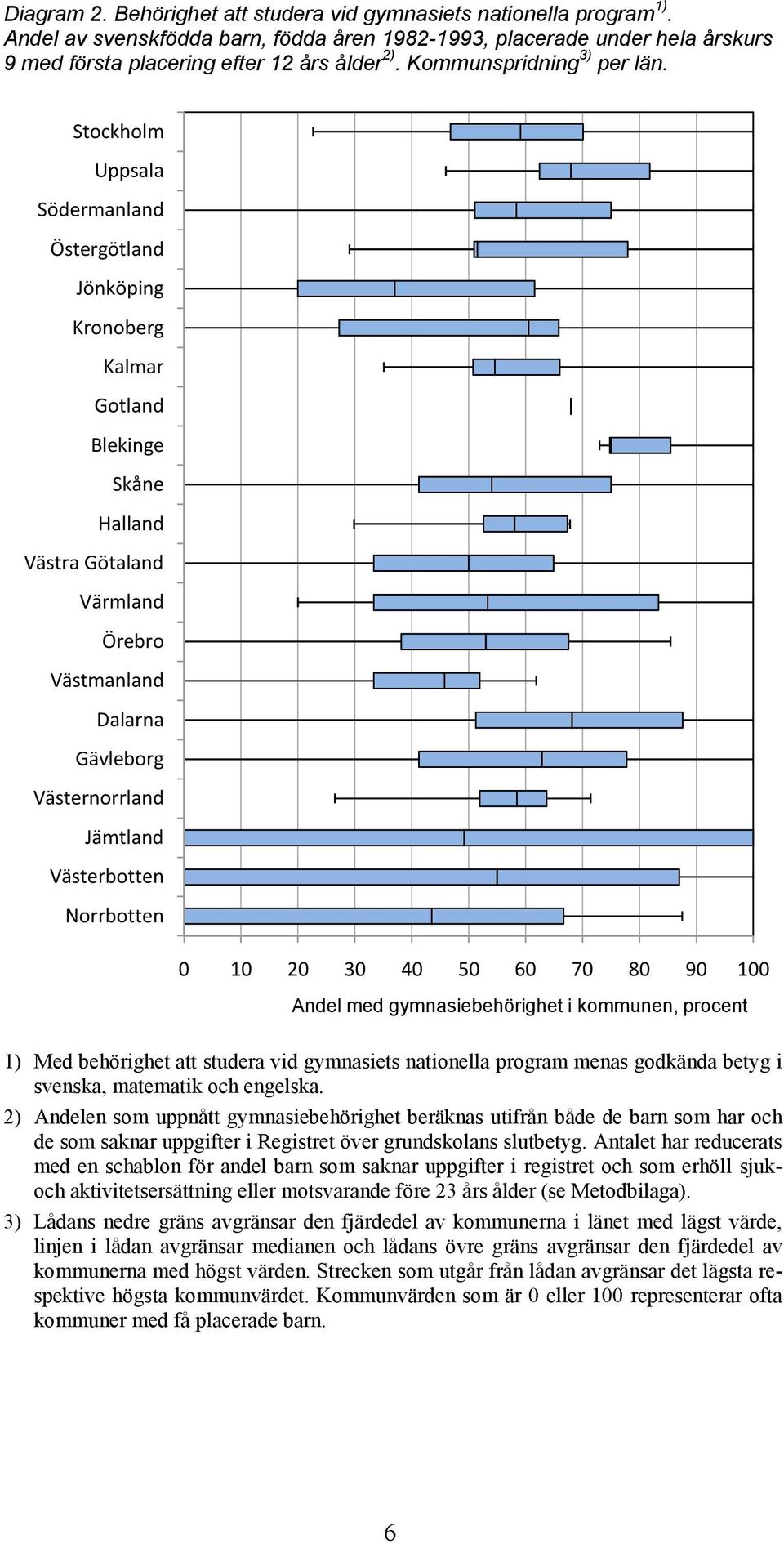 Stockholm Uppsala Södermanland Östergötland Jönköping Kronoberg Kalmar Gotland Blekinge Skåne Halland Västra Götaland Värmland Örebro Västmanland Dalarna Gävleborg Västernorrland Jämtland