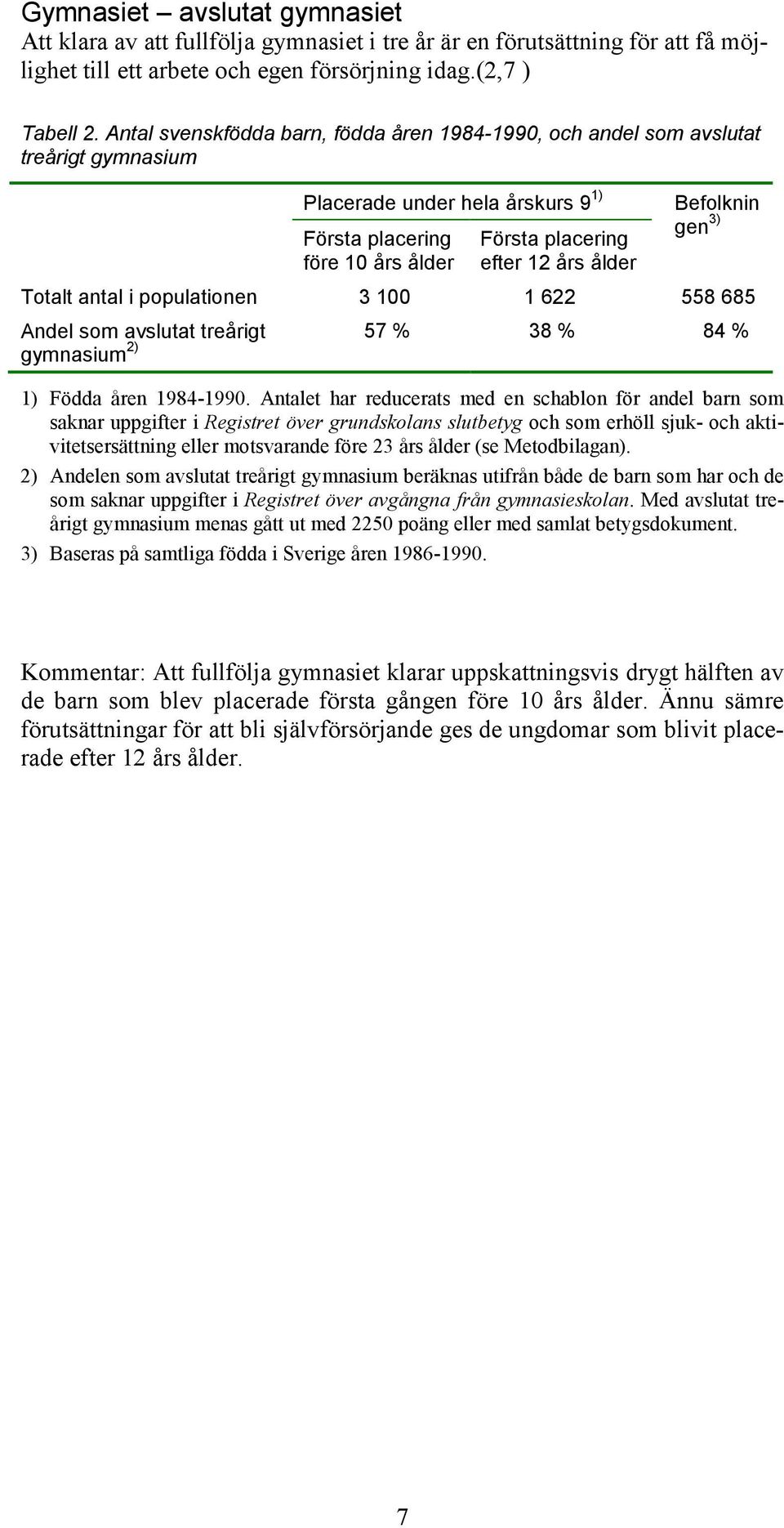 Befolknin gen 3) Totalt antal i populationen 3 100 1 622 558 685 Andel som avslutat treårigt 57 % 38 % 84 % gymnasium 2) 1) Födda åren 1984-1990.