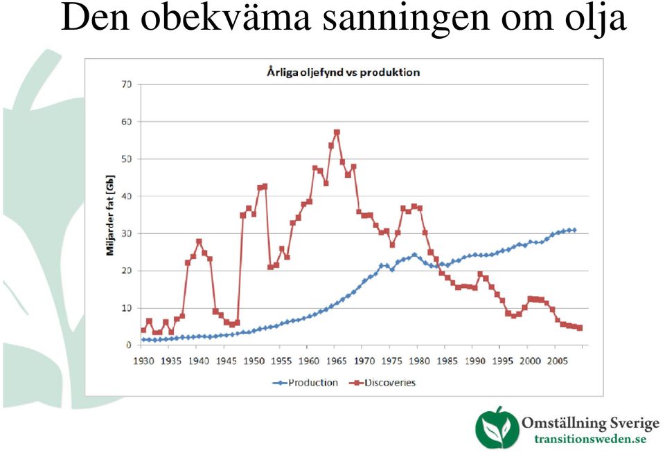 sanningen