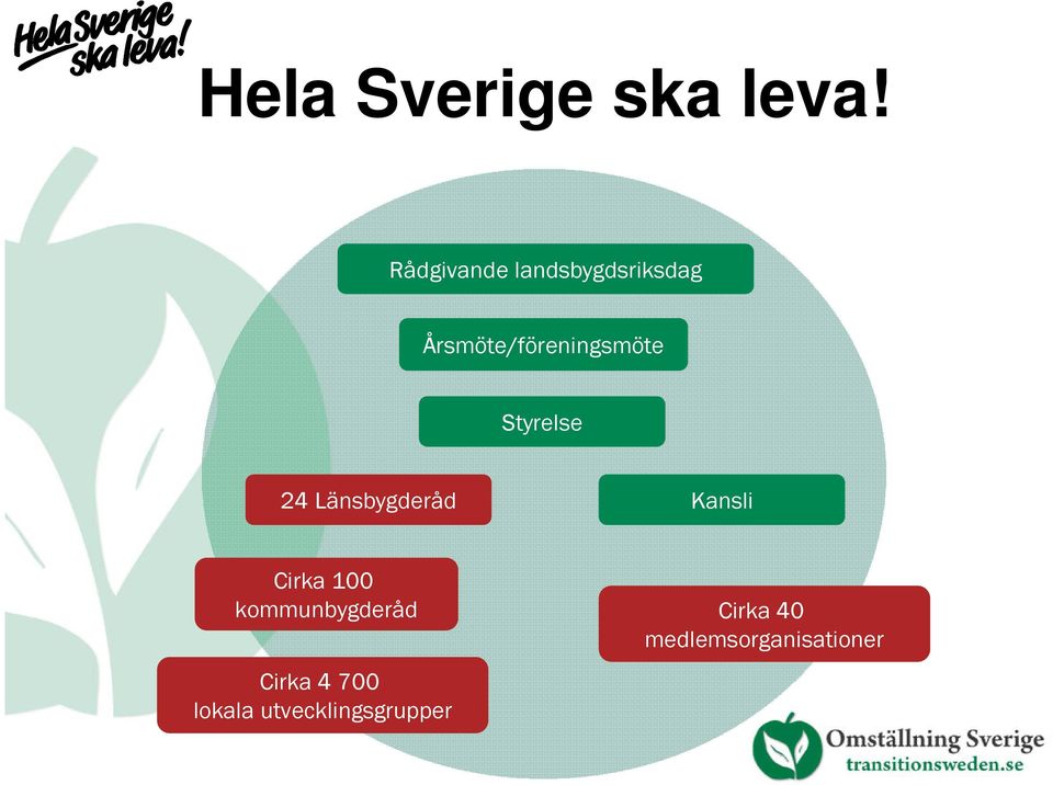 Årsmöte/föreningsmöte Styrelse 24 Länsbygderåd