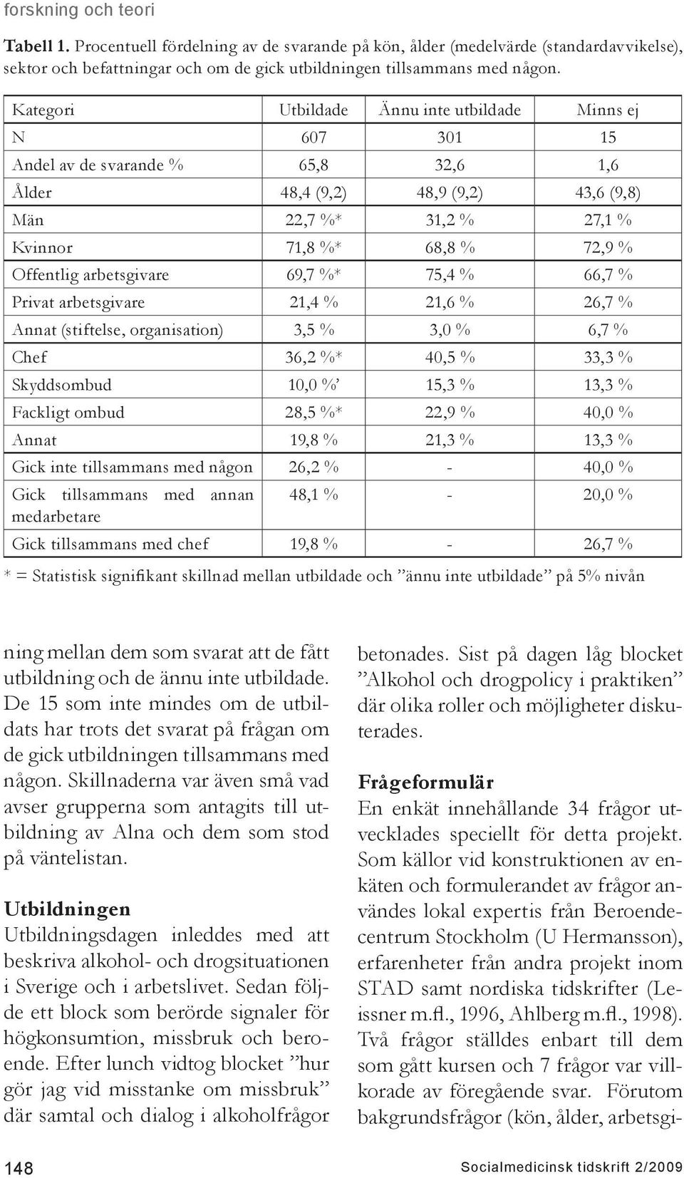 Offentlig arbetsgivare 69,7 %* 75,4 % 66,7 % Privat arbetsgivare 21,4 % 21,6 % 26,7 % Annat (stiftelse, organisation) 3,5 % 3,0 % 6,7 % Chef 36,2 %* 40,5 % 33,3 % Skyddsombud 10,0 % 15,3 % 13,3 %