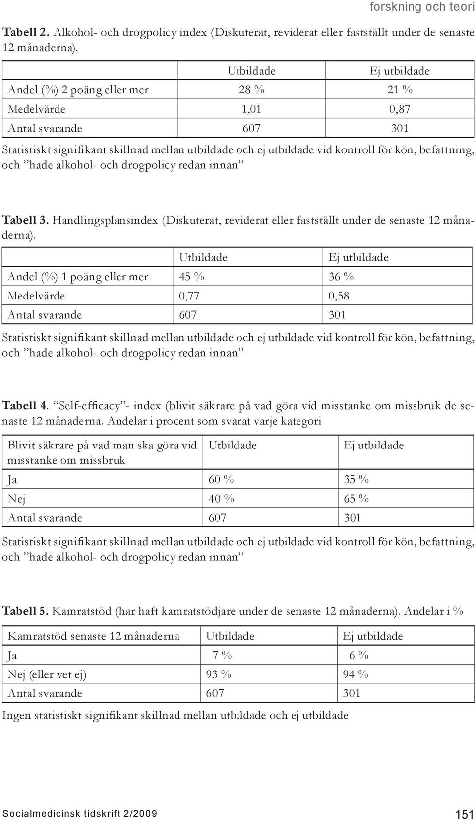 hade alkohol- och drogpolicy redan innan Tabell 3. Handlingsplansindex (Diskuterat, reviderat eller fastställt under de senaste 12 månaderna).