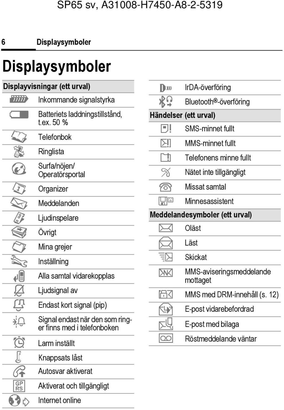 endast när den som ringer finns med i telefonboken ¹ Larm inställt Ä Knappsats låst Å Autosvar aktiverat Aktiverat och tillgängligt ² Internet online IrDA-överföring ª Bluetooth -överföring Händelser