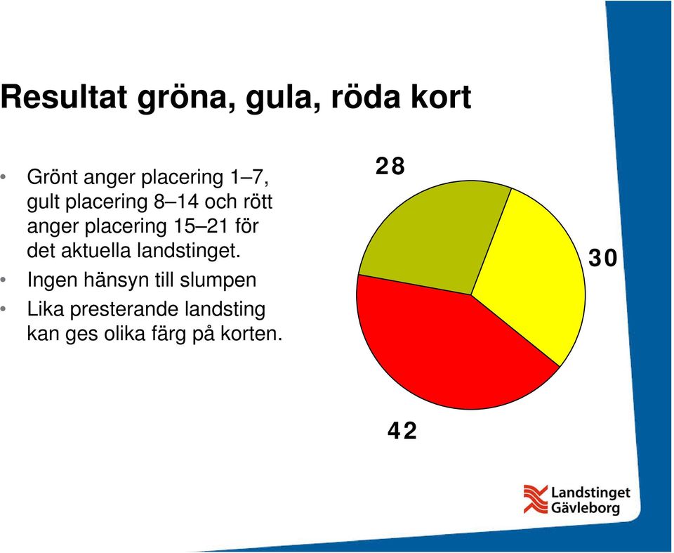 det aktuella landstinget.