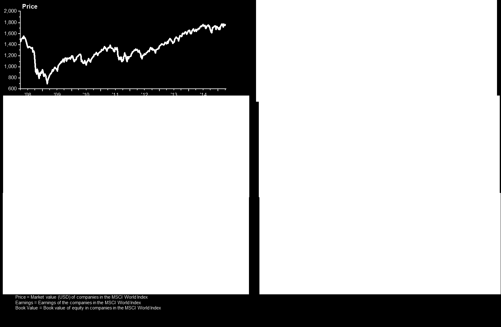 Pricing MSCI World