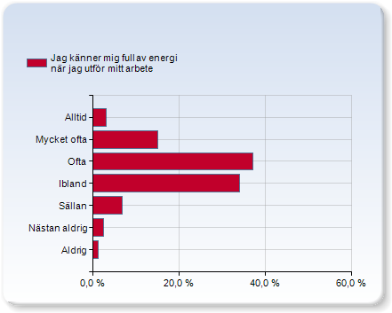 det sätt dina kunskaper används på? Mycket tillfredsställd 12,2% Tillfredsställd 43,6% Varken eller 24,4% Otillfredsställd 19,9% ditt arbete som helhet, allt inräknat?