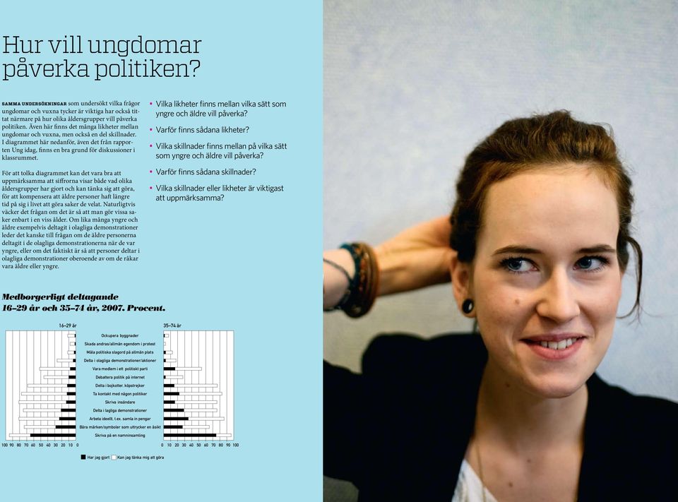 I diagrammet här nedanför, även det från rapporten Ung idag, finns en bra grund för diskussioner i klassrummet.