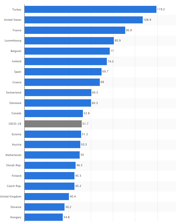 Tabell 1. Rapporterade öppettider och helgverksamhet per enhet. Ort Driftstid, vardag Tidig stängning Användning dagtid Fredag helg Ellenbogen (Malmö) 7.30-20.30 + + Halmstad 7.15-20.