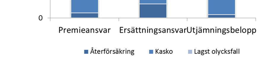 Dessa mål inkluderar mål för avkastningen, behovet av likviditet, tillgångarnas riskspridning, hantering av valutapositioner samt användningen av derivativa instrument.