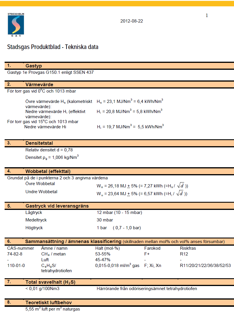 17 (20) GASKVALITET STADSGAS BILAGA 3D Stadsgasen ska