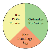 en på lite längre sikt, ha tålamod. När man tränar räcker det heller inte med att kroppen finns på plats. Även huvudet måste vara med. Man måste vara koncentrerad på det man håller på med.