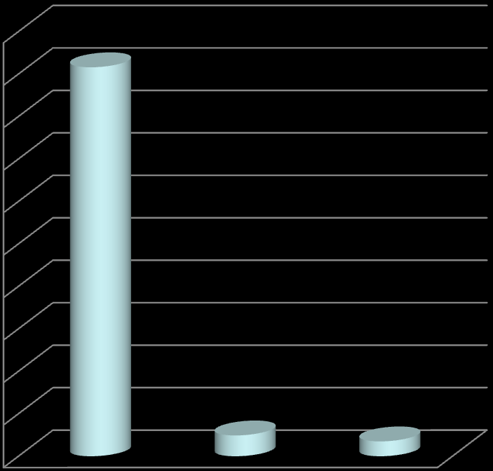 Biblioteksbesök (%) Internetanvändning (%) 100 90 80 70 60 50 40 30 20 10 0 49,8 49,1