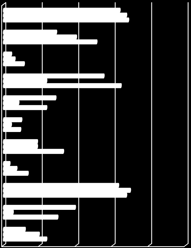 Användningen av sociala medietjänster (%) sociala nätverk bloggar mikrobloggar videotjänster musiktjänster podcasts fotodelningstjänster bokmärkningstjänster wikis IM-tjänster RSS-läsare 28,9 39,8