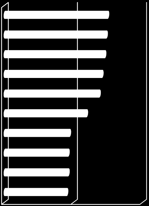 Egenskaper (%) Datorvana (%) hjälpsam tillmötesgående samarbetsvillig flexibel öppen nyfiken internet kompetent social