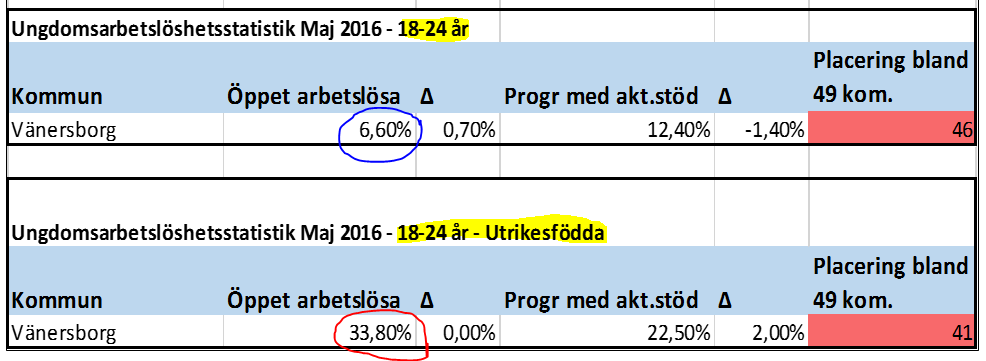 Arbetslösheten