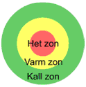 Funktionaliteten för att skapa het-varm-kall (röd, gul respektive grön) zon på kartan tillhör ritverktygen. Knappen är delad i två delar.