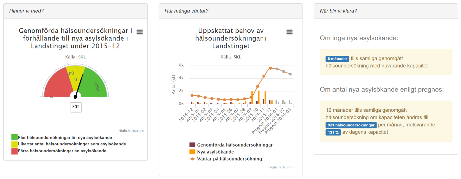 Asylsjukvårdsplattformen för