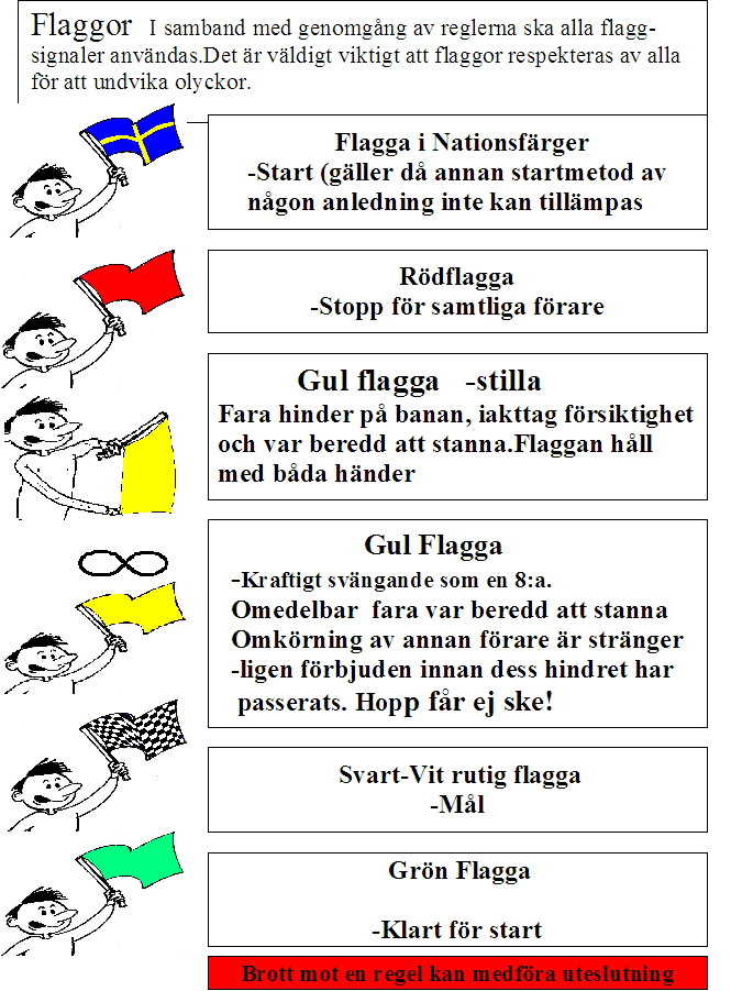 Gul flagga (Svängande eller stilla) - Fara, hinder på banan, sänk farten, iakttag försiktighet, var beredd att stanna.