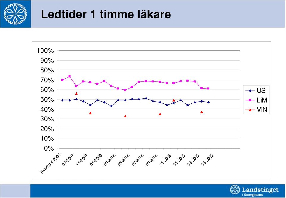 03-2009 01-2009 Kvartal 4 2006 09-2007