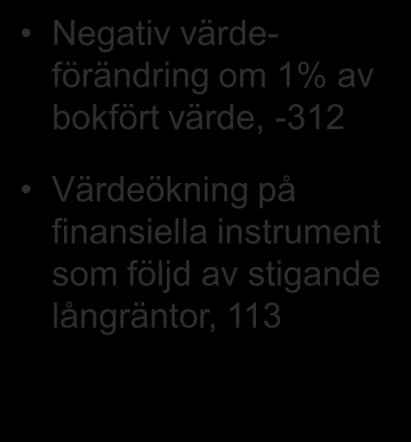 Resultaträkning Mkr 2009 2008 Hyresintäkter 2 394,2 2 691,6 Försäljningsintäkter modulbyggnader 208,2 368,1 Nettoomsättning 2 602,4 3 059,7 Bruttoresultat 1 817,3 1 982,2 Handelsnetto -135,3 12,4