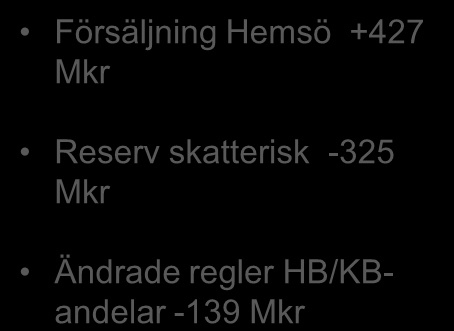 Resultaträkning Mkr 2009 2008 Hyresintäkter 2 394,2 2 691,6 Försäljningsintäkter modulbyggnader 208,2 368,1 Nettoomsättning 2 602,4 3 059,7 Bruttoresultat 1 817,3 1 982,2 Handelsnetto -135,3 12,4