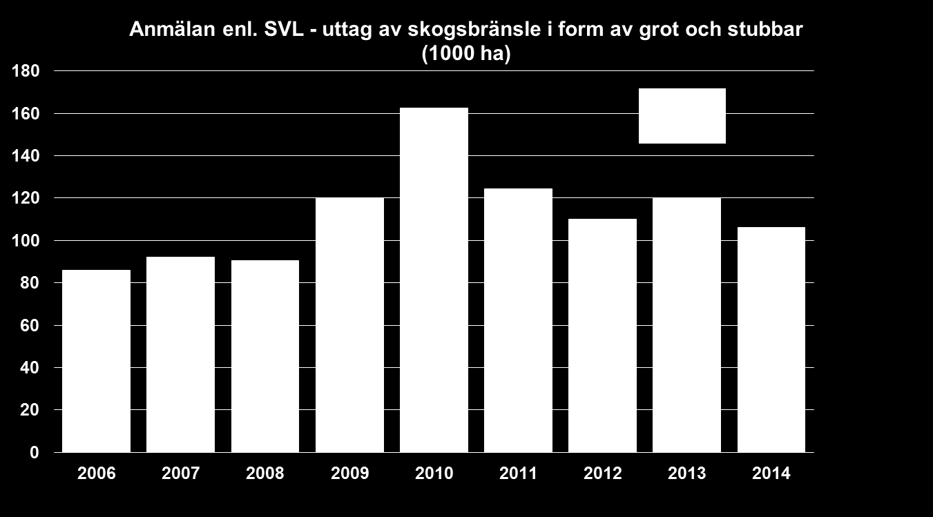 BAKGRUND GROT OCH STUBBAR FSC-begränsningen avseende areal stubbar kombinerat med sämre ekonomiska