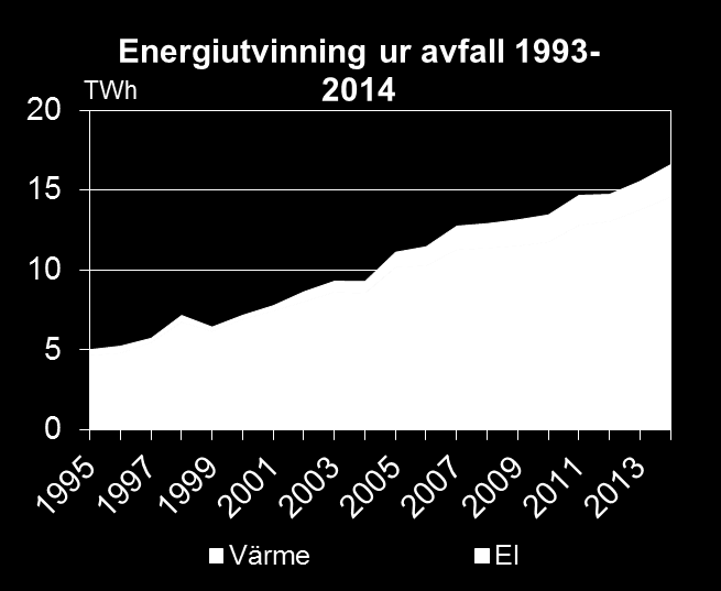 BAKGRUND AVFALL