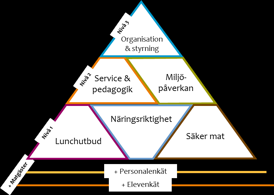 Vad är SkolmatSverige?