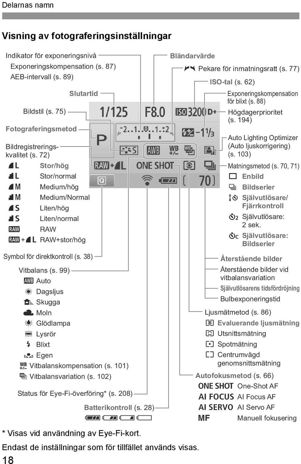 99) Q Auto W Dagsljus E Sugga R Moln Y Glödlampa U Lysrör I Blixt Slutartid 84 Medium/Normal 76 Liten/hög 86 Liten/normal 1 RAW 1+73 RAW+stor/hög Symbol för diretontroll (s.