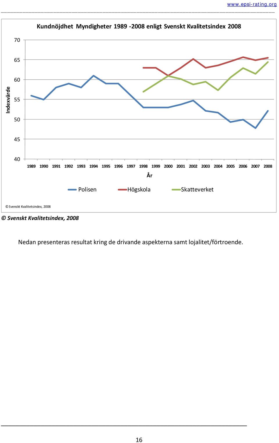 2006 2007 2008 År Polisen Högskola Skatteverket Svenskt Kvalitetsindex, 2008 Svenskt