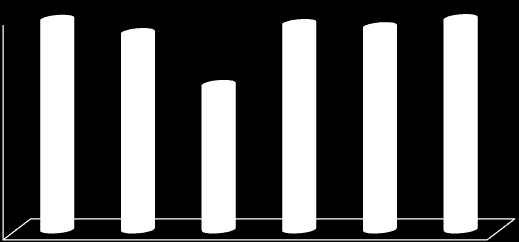 RETAIL MAPPING Average Price and Market Approach Gamlestaden har en attraktiv prisnivå om man jämför med tidigare undersökningar som reteam har gjort så har Mölndal 5,1 procent i prisnivå, Frölunda