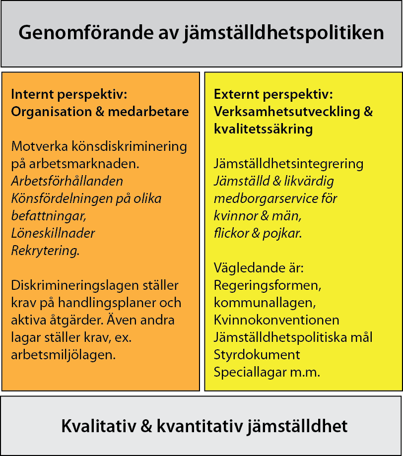 Utgångspunkt 1: Vad ska göras?