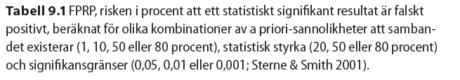 3. Tolkning av p-värden Sannolikheten att H 0 är sann FPRP = False Positive Report