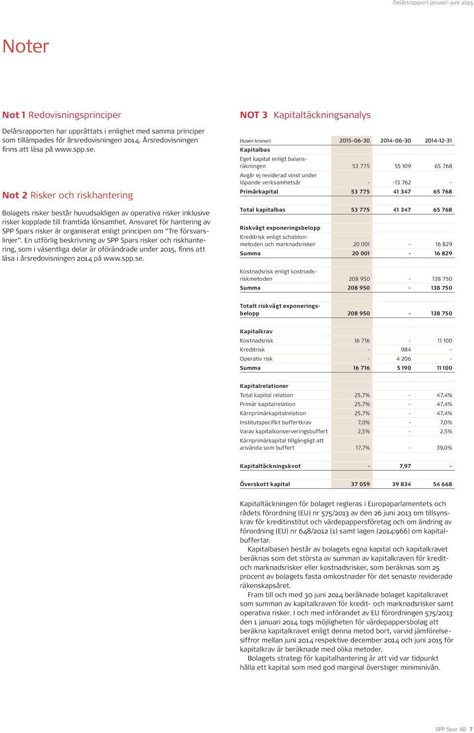 Ansvaret för hantering av SPP Spars risker är organiserat enligt principen om Tre försvarslinjer.