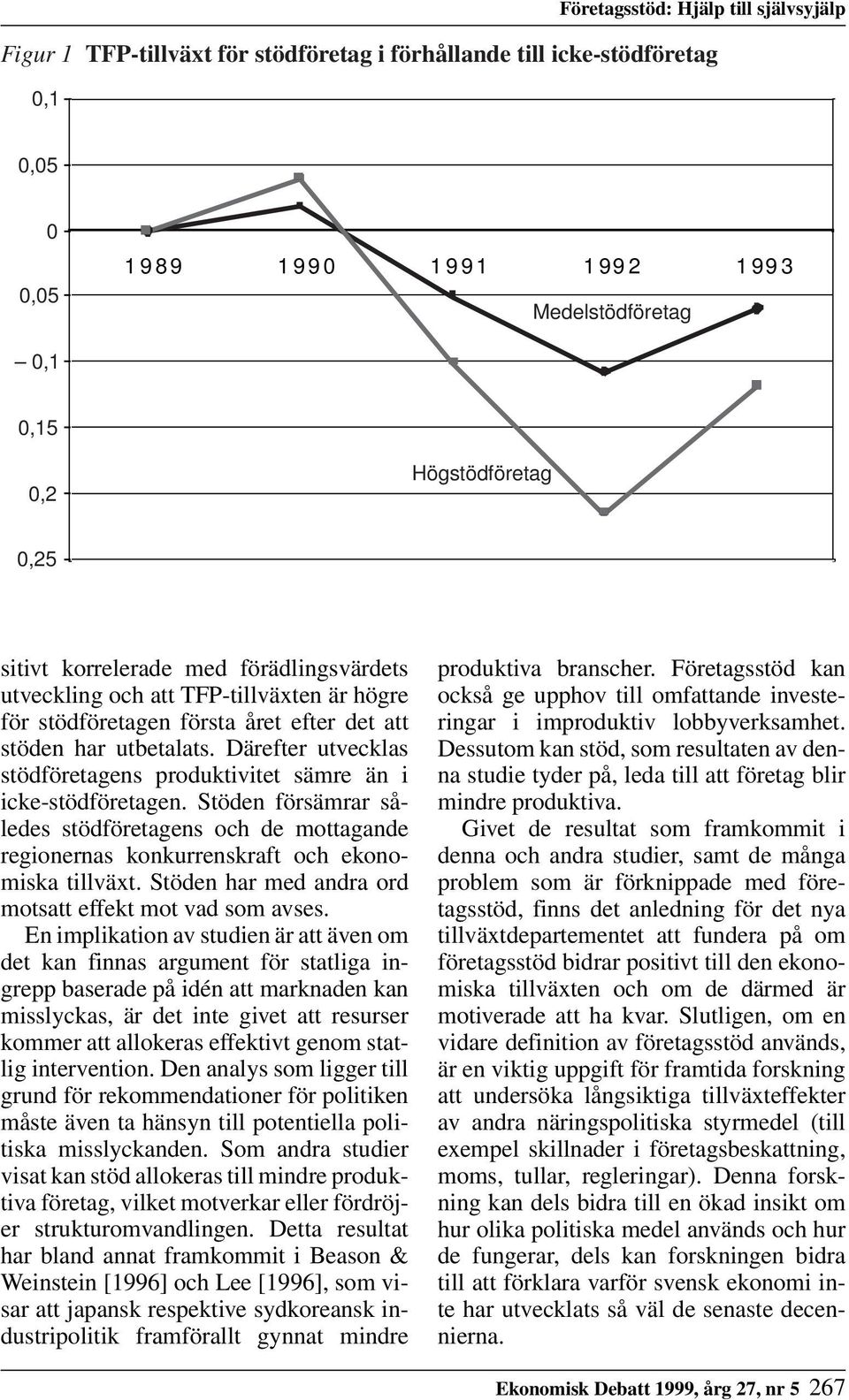 Därefter utvecklas stödföretagens produktivitet sämre än i icke-stödföretagen. Stöden försämrar således stödföretagens och de mottagande regionernas konkurrenskraft och ekonomiska tillväxt.