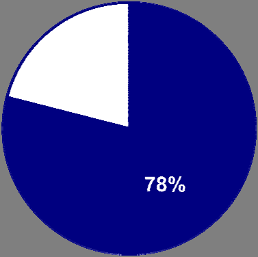 Segment Rejlers Sverige (inkl.