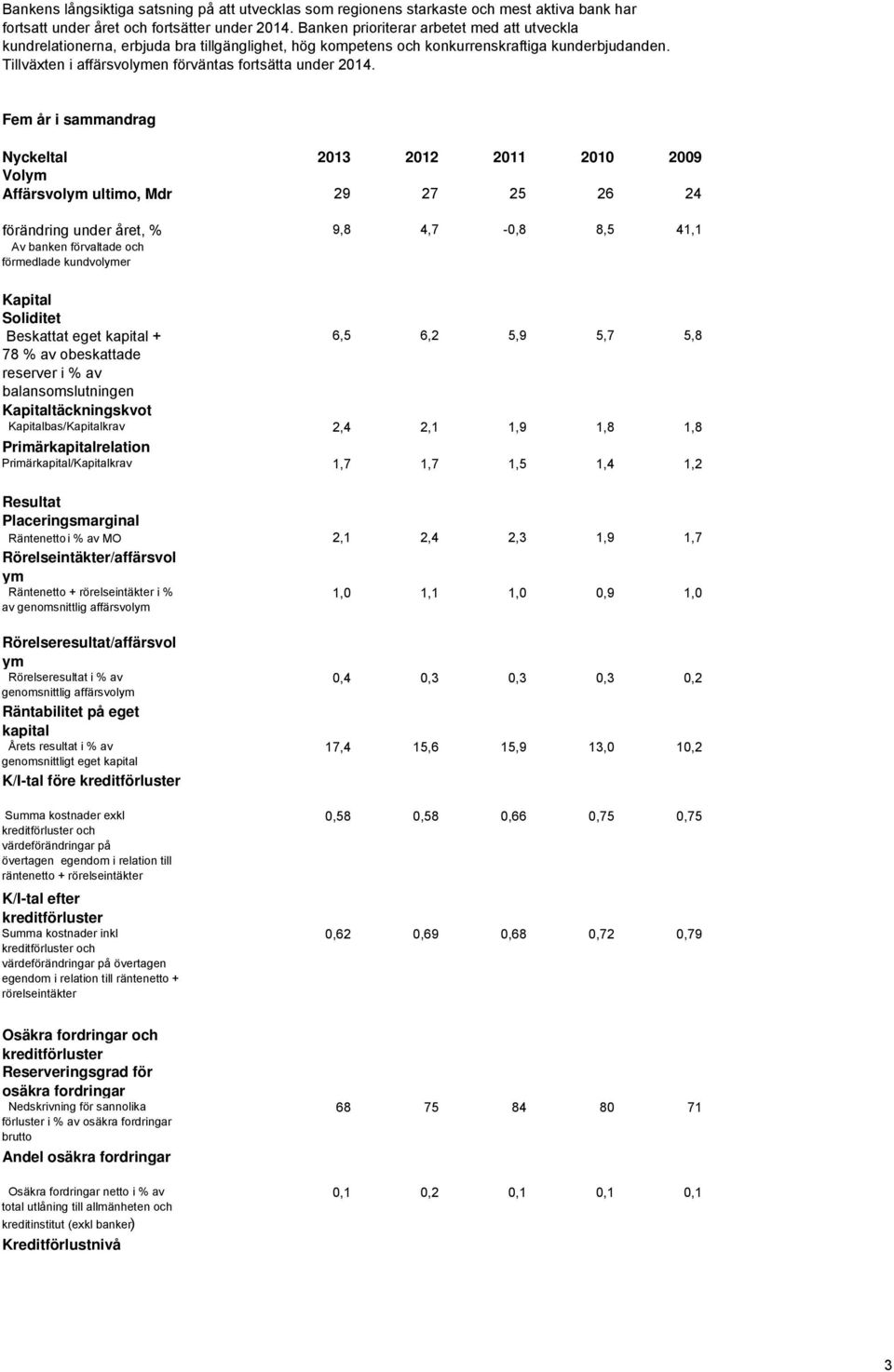 Tillväxten i affärsvolymen förväntas fortsätta under 2014.