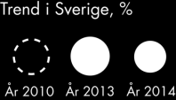 Sverige är sämre än andra länder på att koordinera vården