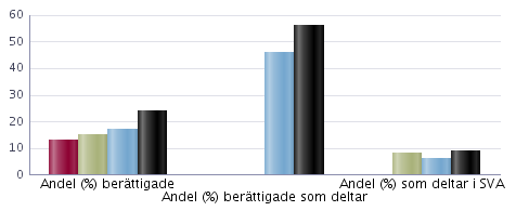 Antal elever läsåret 2014/15 Uppgifterna avser elever på skolenheten den 15 oktober Elever i förskoleklass ingår ej i totalen för skolenheten De ingår inte heller i några andra uppgifter i detta