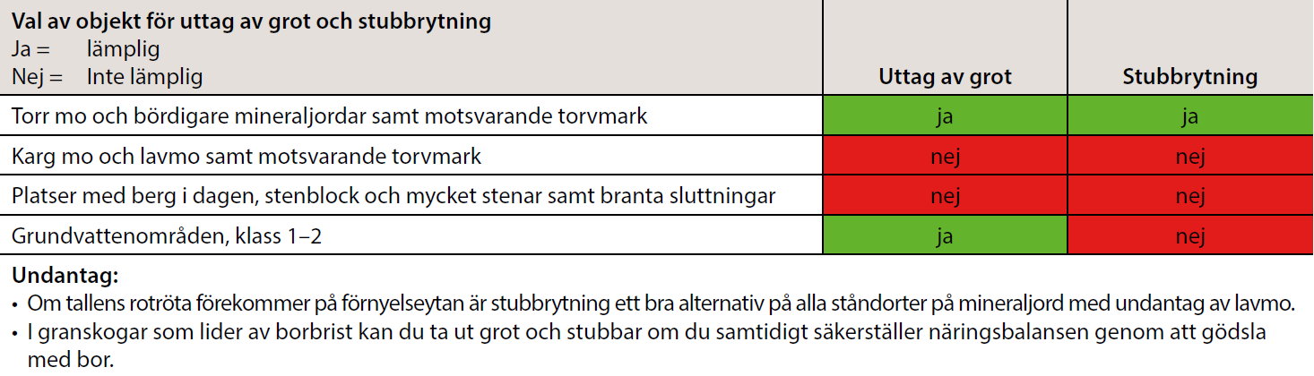 Kriterium 7 Hållbart