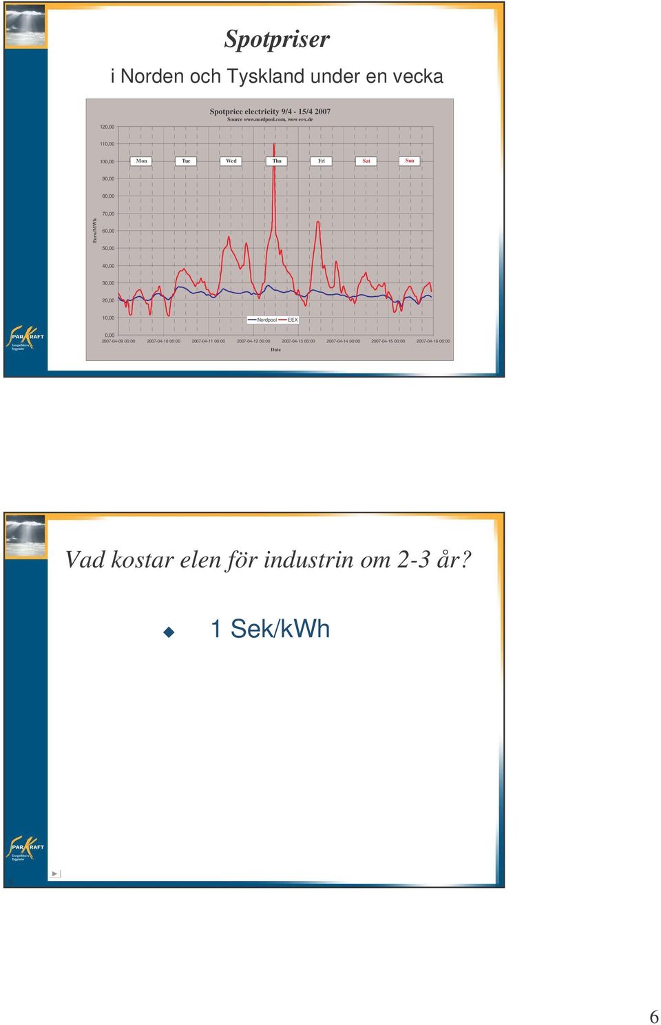 de 110,00 100,00 Mon Tue Wed Thu Fri Sat Sun 90,00 80,00 70,00 Euro/MWh 60,00 50,00 40,00 30,00 20,00 10,00