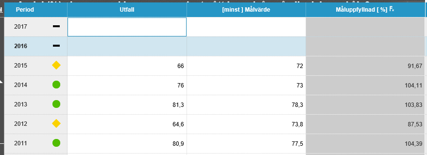 Andel (%) elever som i kommunen minst nått