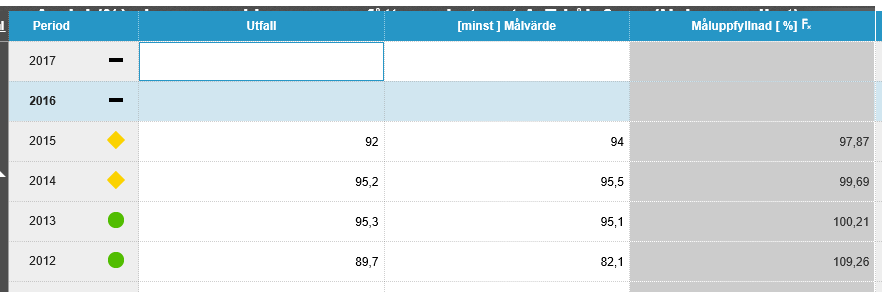 Andel (%) elever som i kommunen