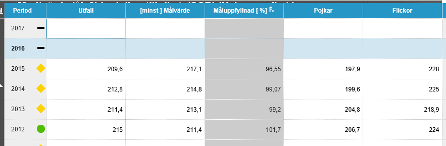 Meritvärde (åk 9) i