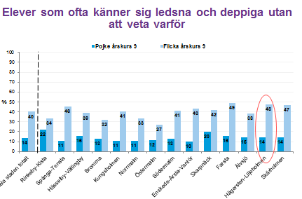 1 (17) Det är färre flickkor som tycker det är riktigt härligt att leva i 9:an, bara drygt hälften 7 % av flickorna.