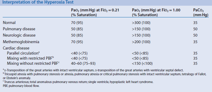 HYPEROXI-TEST - UTFALL 6,7 (85) 9,3 (95) 6,7 (85) 9,3 (95) (kpa) (kpa) >40 (100) >20 (100) >20 (100) >26,7 (100)