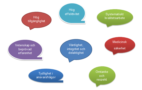 3. Övergripande mål och strategier CityAkutens kvalitetspolicy beskriver företagets övergripande avsikter och inriktning inom kvalitetsområdet.